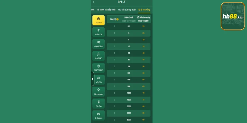 Đại lý hb88 là mô hình làm việc không rủi ro và lợi nhuận cao