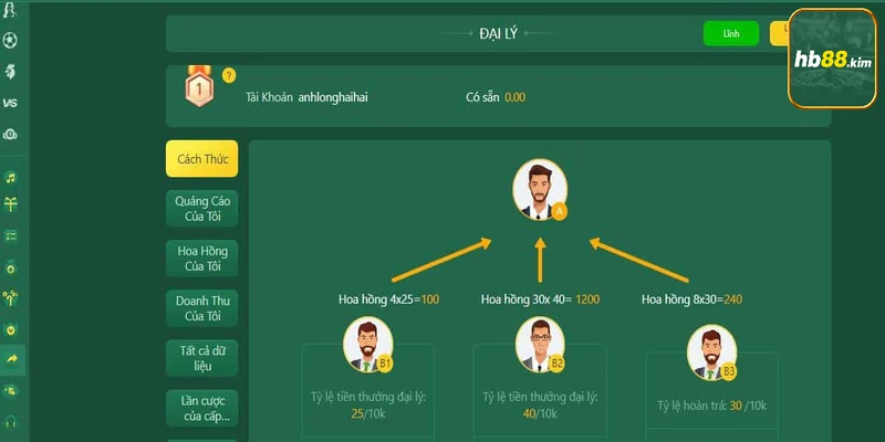 Tổng hợp 4 điều kiện để trở thành đại lý của hb88
