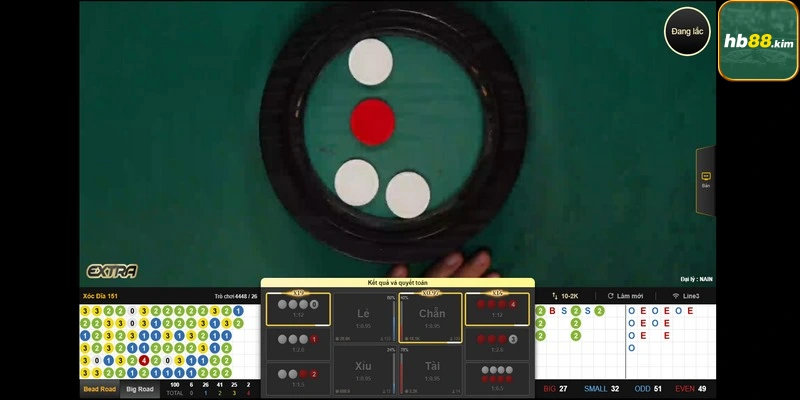 Đặt cược xóc đĩa ăn lớn với chiến thuật Martingale