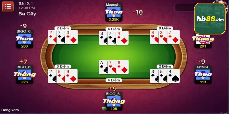 Người chơi nên lập kế hoạch chi vốn hợp lý